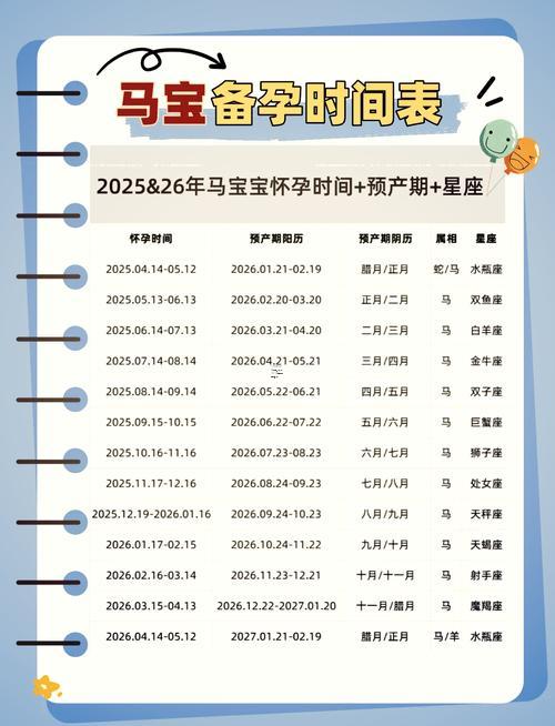 2026年十一月出生的吉日