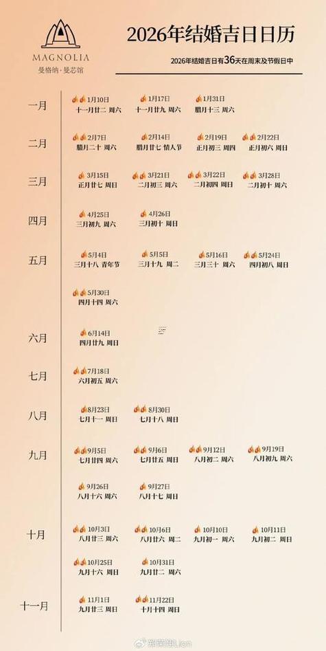 2026年11月蓋房最佳的日子