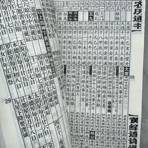 2026年12月宜開(kāi)業(yè)得黃道吉日